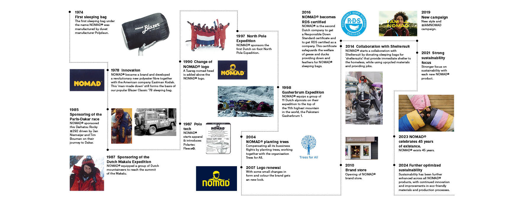 the history of nomad